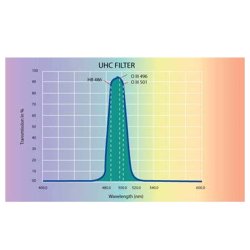 Sky-Watcher UHC Filter