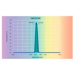 Sky-Watcher Oxygen Filter O-III