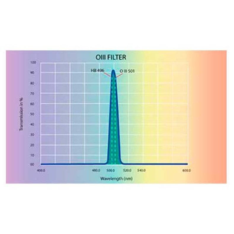 Sky-Watcher Oxygen Filter O-III