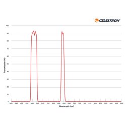 Celestron Nebula filter til Origin Intelligent Teleskop