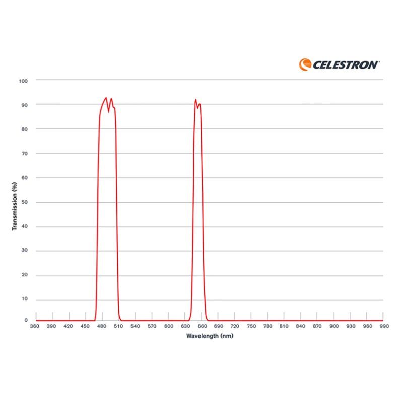 Celestron Nebula filter til Origin Intelligent Teleskop