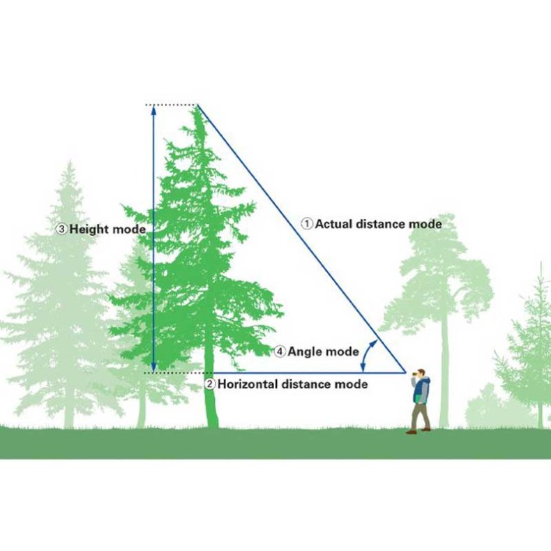 Nikon Forestry Pro II Afstandsmler